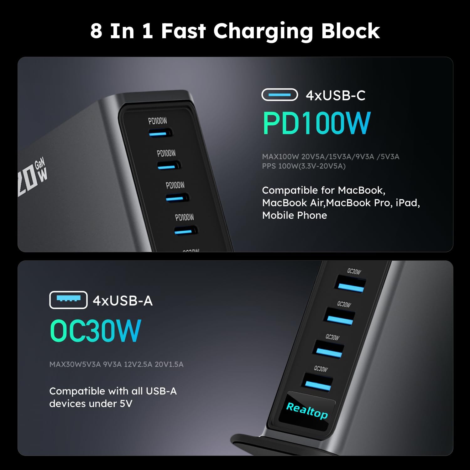Close-up of the four USB-C PD 100W ports and four USB-A QC 30W ports