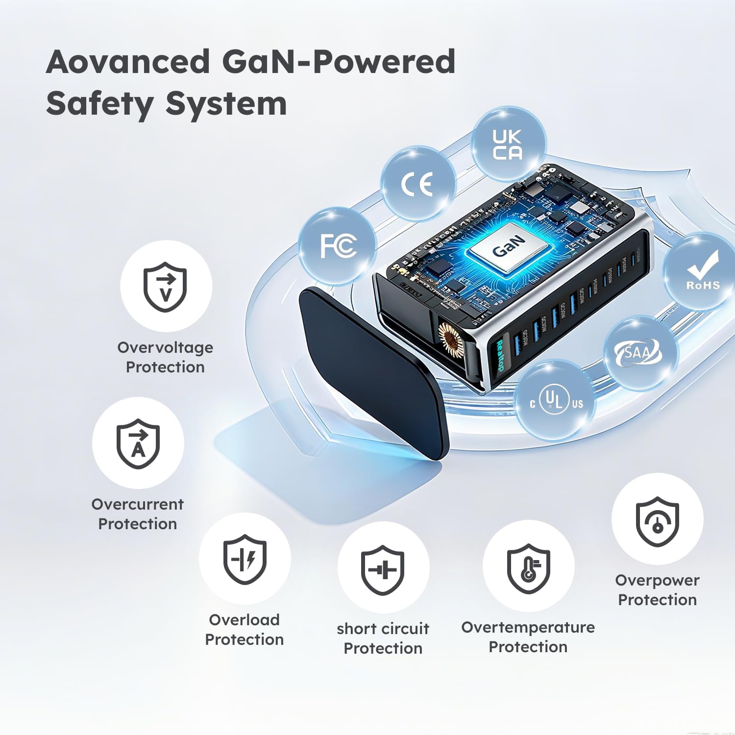 Diagram of the GaN chipset and the eight-layer protection system